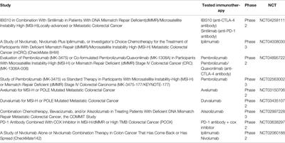 Microsatellite Instability and Metastatic Colorectal Cancer – A Clinical Perspective